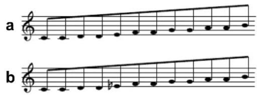 a b