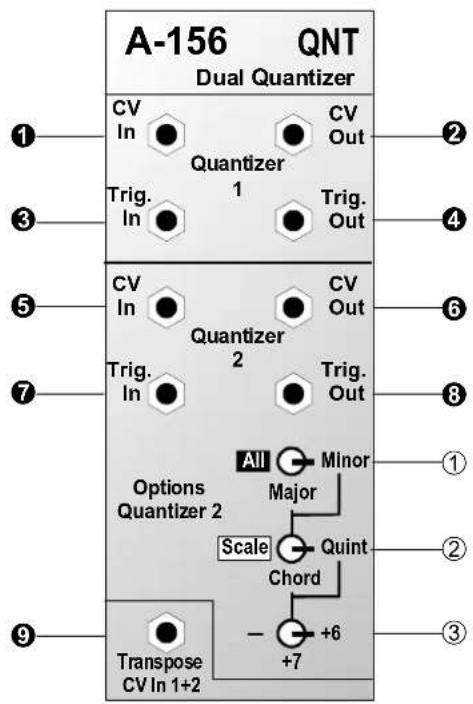 A-156 QNT Dual Quantizer CV In Quantizer CV Out Trig. In 1 Trig. Out Options Quantizer 2 CV In Quantizer CV Out Trig. In 2 Trig. Out All Major Major Scale Quint Chord Transpose CV In 1+2 +6 +7