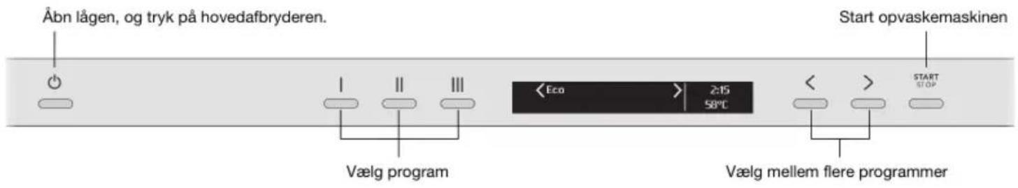 Åbn lågen, og tryk på hovedafbryderen. Start opvaskemaskinen Eco 2:15 58°C Vælg program Vælg mellem flere programmer START STOP