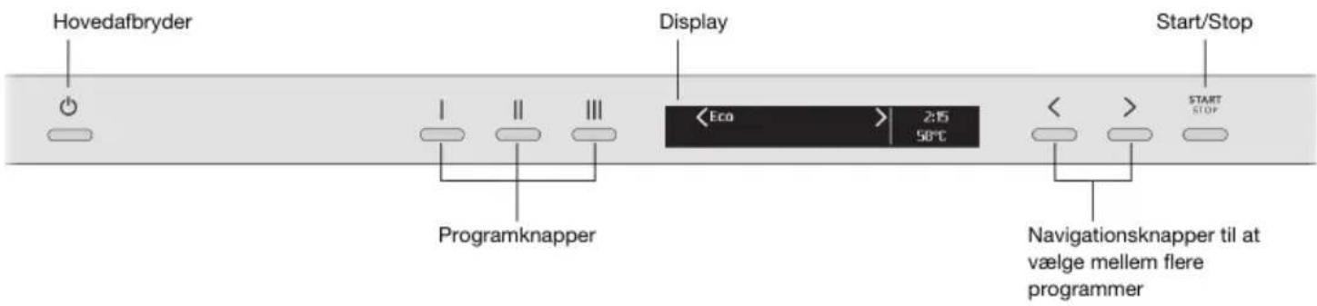Hovedafbryder Display Start/Stop Programknapper Eco 2:15 50°C Navigationsknapper til at vælge mellem flere programmer