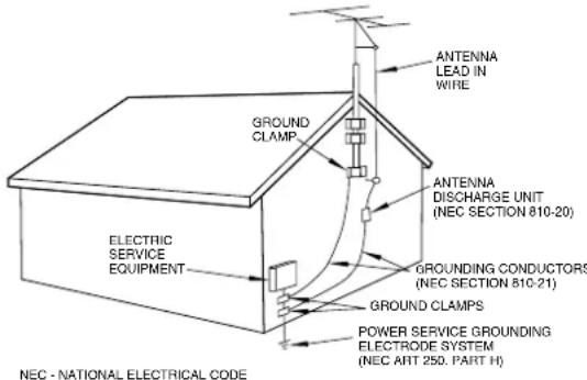 ANTENNA LEAD IN WIRE GROUND CLAMP ANTENNA DISCHARGE UNIT (NEC SECTION 810-20) GROUNDED CONDUCTORS (NEC SECTION 810-21) GROUND CLAMPS POWER SERVICE GROUNDING ELECTRODE SYSTEM (NEC ART 250. PART H) ELECTRIC SERVICE EQUIPMENT NEC - NATIONAL ELECTRICAL CODE