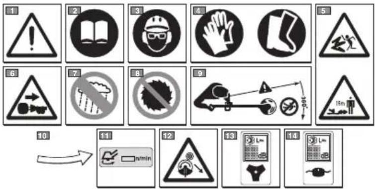 STIGA BC 110c A - SYMBOLER - 1