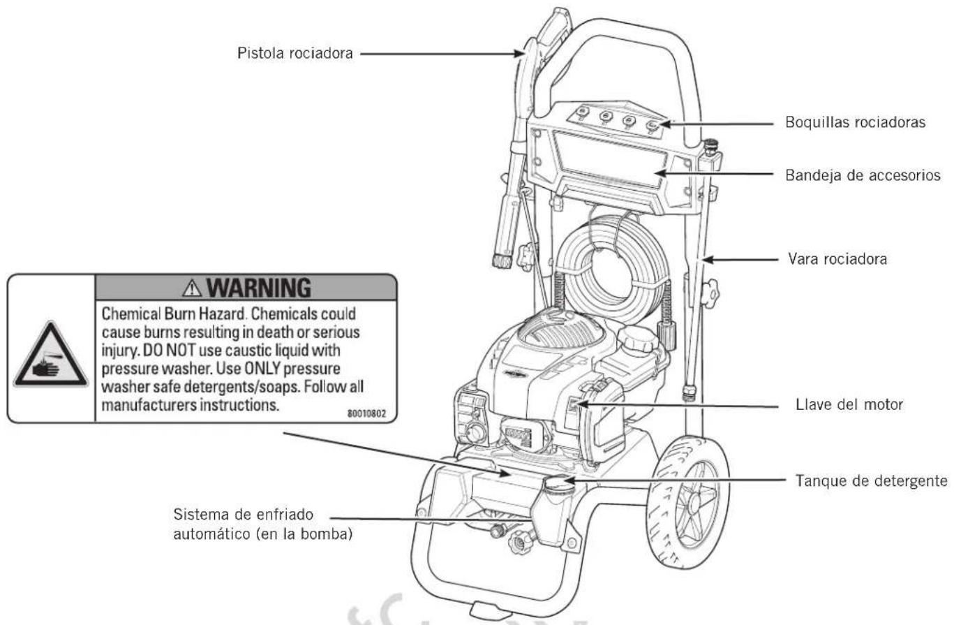 Pistola rociadora Boquillas rociadoras Bandeja de accesorios Vara rociadora Llave del motor Tanque de detergente Sistema de enfriado automático (en la bomba) WARNING Chemical Burn Hazard. Chemicals could cause burns resulting in death or serious injury. DO NOT use caustic liquid with pressure washer. Use ONLY pressure washer safe detergents/soaps. Follow all manufacturers instructions. 80010802