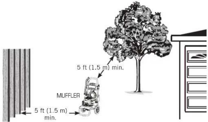 5 ft (1.5 m) min. MUFFLER 5 ft (1.5 m) min.