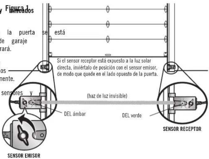 Figura amcados la puerta se está de garaje rará. os mente. sensores y DEL ámbar SI el sensor receptor está expuesto a la luz solar directa, inviertalo de posición con el sensor emisor, de modo que quede en el lado opuesto de la puerta. (haz de luz invisible) DEL verde SENSOR RECEPTOR SENSOR EMISOR