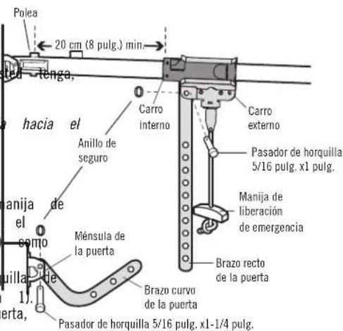 Polea 20 cm (8 pulg.) min. tenga. hacia el Carro interno Carro externo Anillo de seguro Pasador de horquilla 5/16 pulg. x1 pulg. Manija de liberación de emergencia Ménsula de la puerta Brazo recto de la puerta Brazo curvo de la puerta Pasador de horquilla 5/16 pulg. x1-1/4 pulg. puilla de 1. erta,