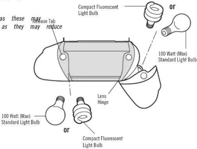 as these may as they may reduce Release Tab Compact Fluorescent Light Bulb 100 Watt (Max) Standard Light Bulb Lens Hinge 100 Watt (Max) Standard Light Bulb or Compact Fluorescent Light Bulb