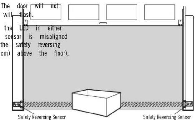 The door will not will flash. the LED in either sensor is misaligned the safety reversing above the floor). Safety Reversing Sensor Safety Reversing Sensor