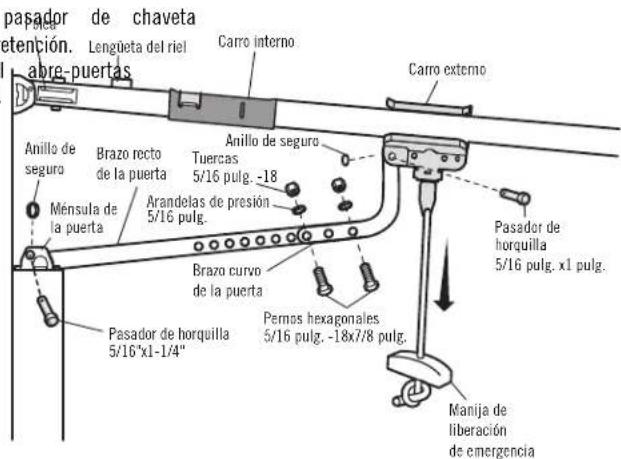 pasador de chaveta etención. Lengüeta del riel abre-puertas Carro interno Carro externo Anillo de seguro Brazo recto de la puerta Ménsula de la puerta Anillo de seguro Tuercas 5/16 pulg. -18 Arandelas de presión 5/16 pulg. Brazo curvo de la puerta Pasador de horquilla 5/16 pulg. x1 pulg. Pernos hexagonales 5/16 pulg. -18x7/8 pulg. Manija de liberación de emergencia
