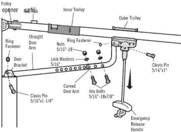 Pulley opener Runtelb Inner Trolley Outer Trolley Ring Fastener Straight Door Arm Nuts 5/16"-18" Ring Fastener Lock Washers 5/16" Door Bracket Clevis Pin 5/16"x1" Curved Door Arm Hex Bolts 5/16"-18x7/8" Emergency Release Handle