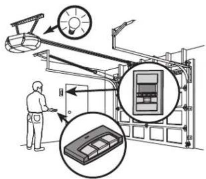 Diagram illustrating a smart air lift system with labeled components and a person operating it, including a light bulb and zoomed-in view of the device.