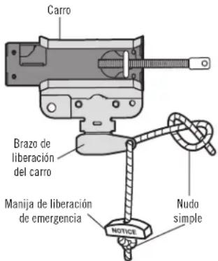 Carro Brazo de liberación del carro Manija de liberación de emergencia NOTICE Nudo simple