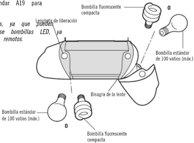 Bommbilla fluorescente compacta Bombilla estándar de 100 vatios (máx.) Bisagra de la lente Bombilla fluorescente compacta Lengüeta de liberación peuèden LED, ya Bombilla estándar de 100 vatios (máx.) Bombilla estándar de 100 vatios (máx.)