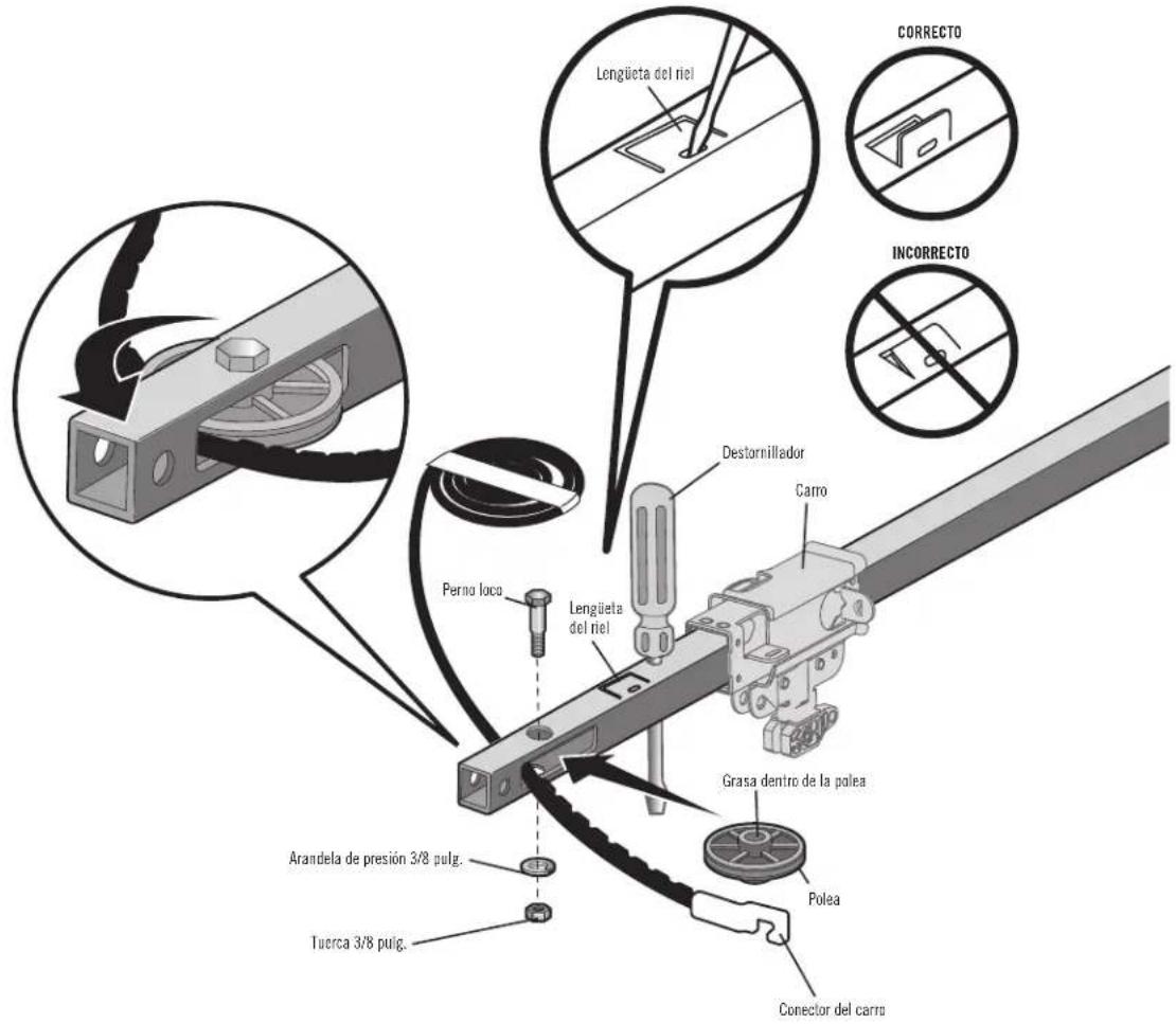 Lengüeta del riel CORRECTO INCORRECTO Destornillador Carro Perno loca Lengüeta del riel Grasa dentro de la polea Polea Conector del carro Arandela de presión 3/8 pulg. Tuerca 3/8 pulg.