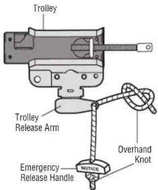Trolley Trolley Release Arm Emergency Release Handle NOTICE Overhand Knot