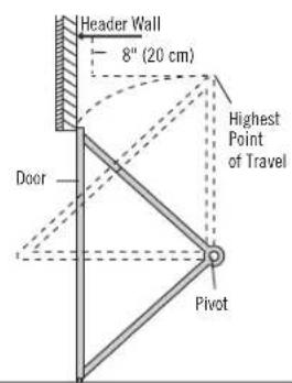 Header Wall 8" (20 cm) Door Highest Point of Travel Pivot