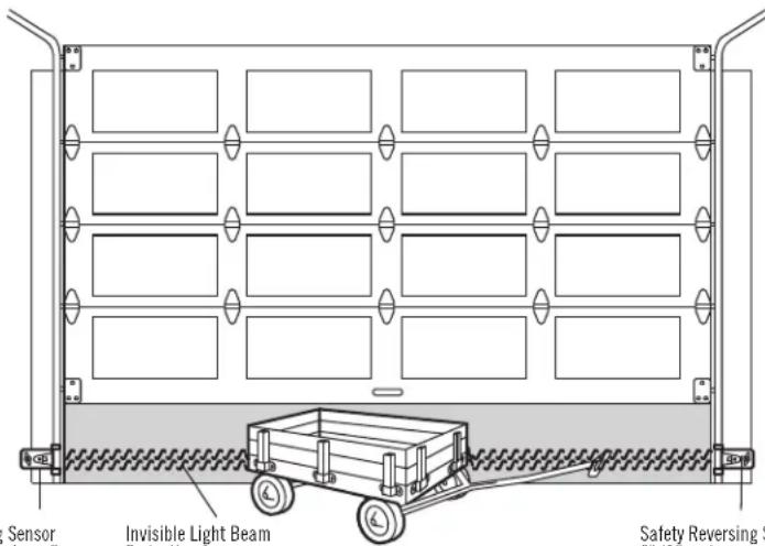 Sensor Invisible Light Beam Safety Reversing System