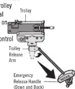 Trolley on the control on Trolley Release Arm Emergency Release Handle (Down and Back)
