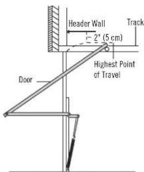 Header Wall 2" (5 cm) Track Highest Point of Travel Door