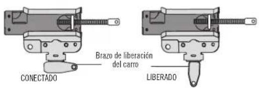 Brazo de liberación del carro CONECTADO LIBERADO