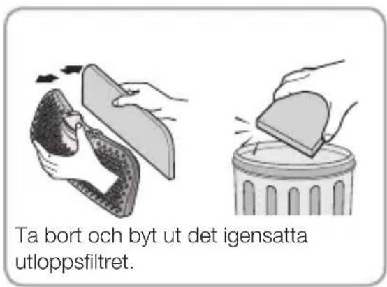 Ta bort och byt ut det igensatta utloppsfiltret.