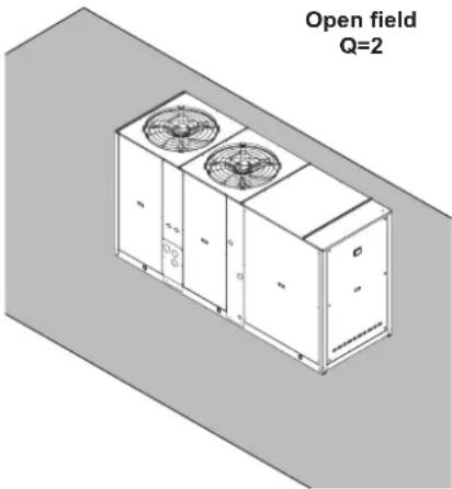 FERROLI RGA - SPL = Sound pressure levels, with reference to 2 × 10-5 Pa. - 1