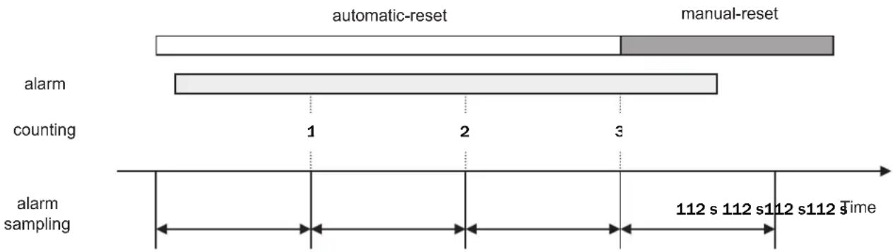 FERROLI RGA - Number of events per hour - 1