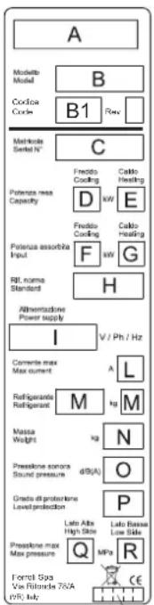 A Modello Modul B Codex Code B1 Rev Markets Sorted N° C Potenza mass Capacity Fwdido Coding Caldo Heating D kW E Potenza assorbita Input F kW G Rel. norma Standard H Alberratieme Power supply I V / Ph / Hz Correcte max Max current A L Refrigerante Refrigerant M kg M Massa Weight kg N Pressione sonora Sound pressure d(B/A) Grade de protezione Level protection P Pressione max Max pressure Q MPa R Forrot Spa Vee Filtrida 76/A (90, 124) CE