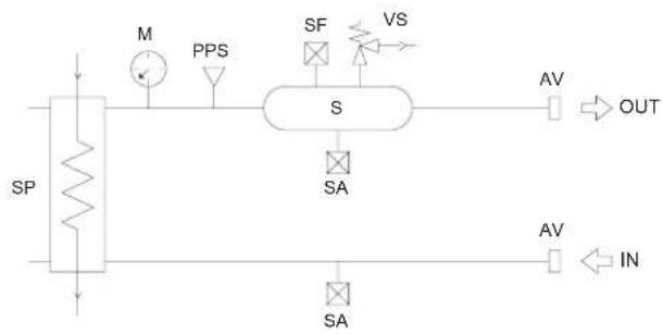 FERROLI RGA - ACCESSORIES AND OPTIONAL EQUIPMENT - 2