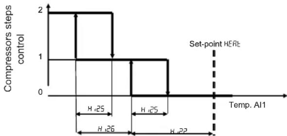 FERROLI RGA - Supplementary electrical heating elements - 2