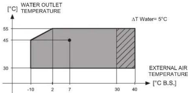 FERROLI RGA - IN HEATING MODE - 1