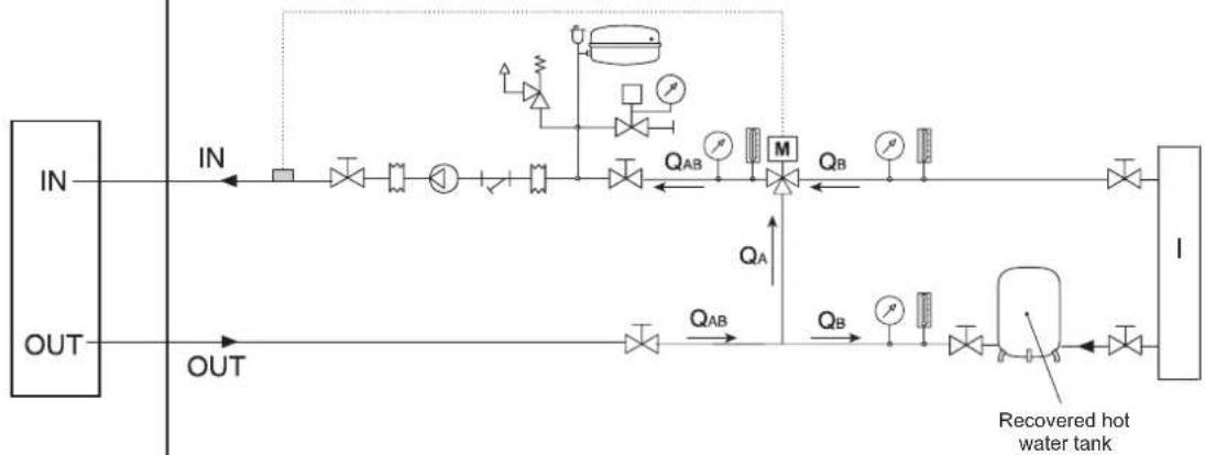 FERROLI RGA - Basic diagram Standard Unit VB [PLANT SIDE WATER CIRCUIT] - 3