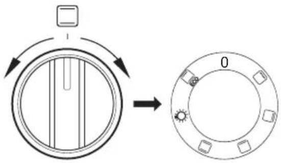 GRAM CM 55050 - Ovnens funktioner og betjening - 1