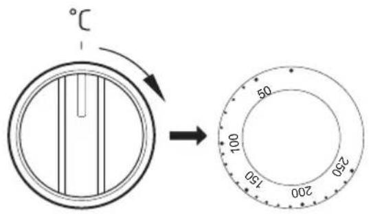 GRAM CM 55050 - Ovnens funktioner og betjening - 2