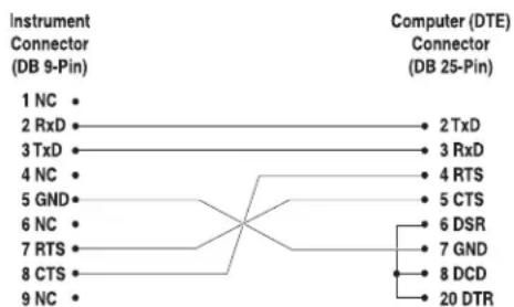 FLUKE 9140 - Setup - 2