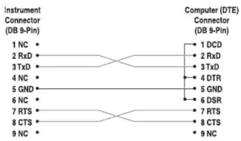 FLUKE 9140 - Setup - 1