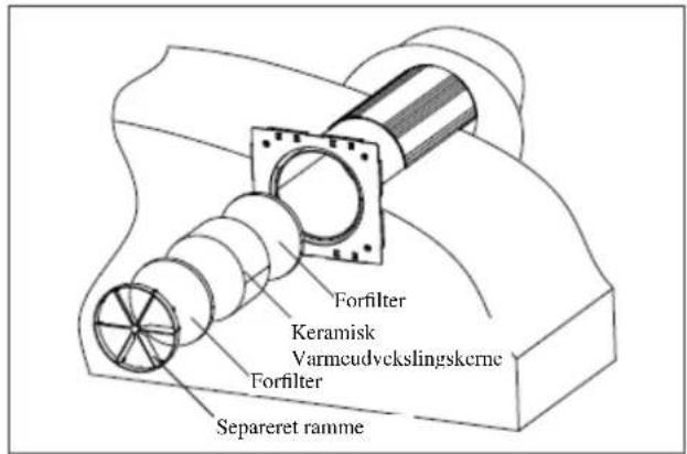 Forfilter Keramisk Varmcudvckslingskerne Forfilter Separeret ramme