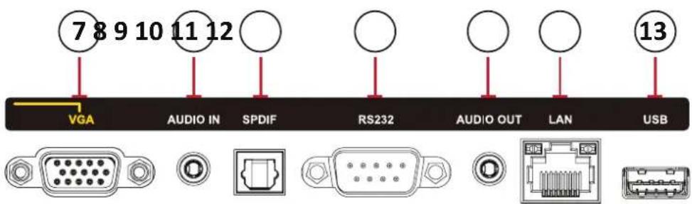 7 8 9 10 11 12 VGA AUDIO IN SPDIF RS232 AUDIO OUT LAN USB