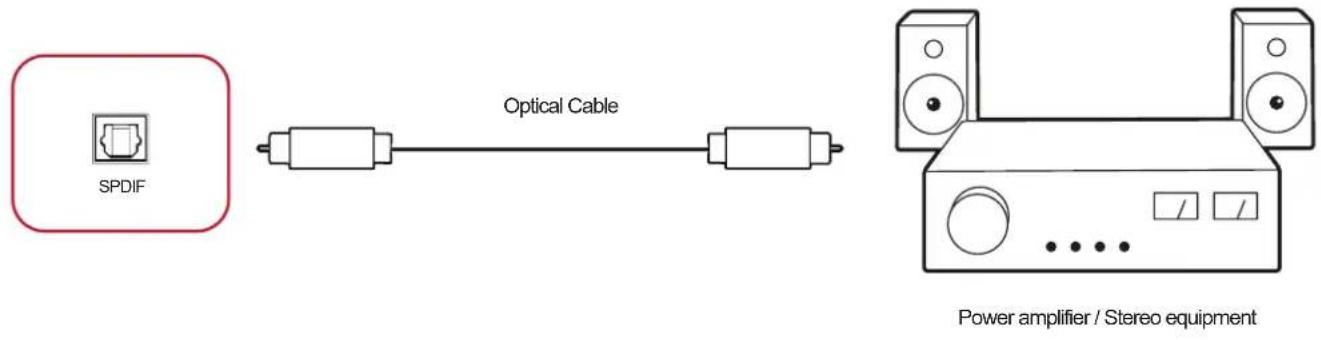 SPDIF Optical Cable Power amplifier / Stereo equipment