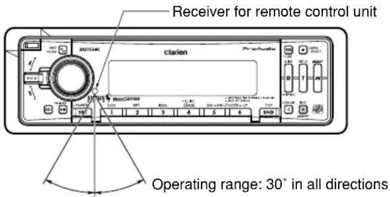Receiver for remote control unit clarion Operating range: 30° in all directions