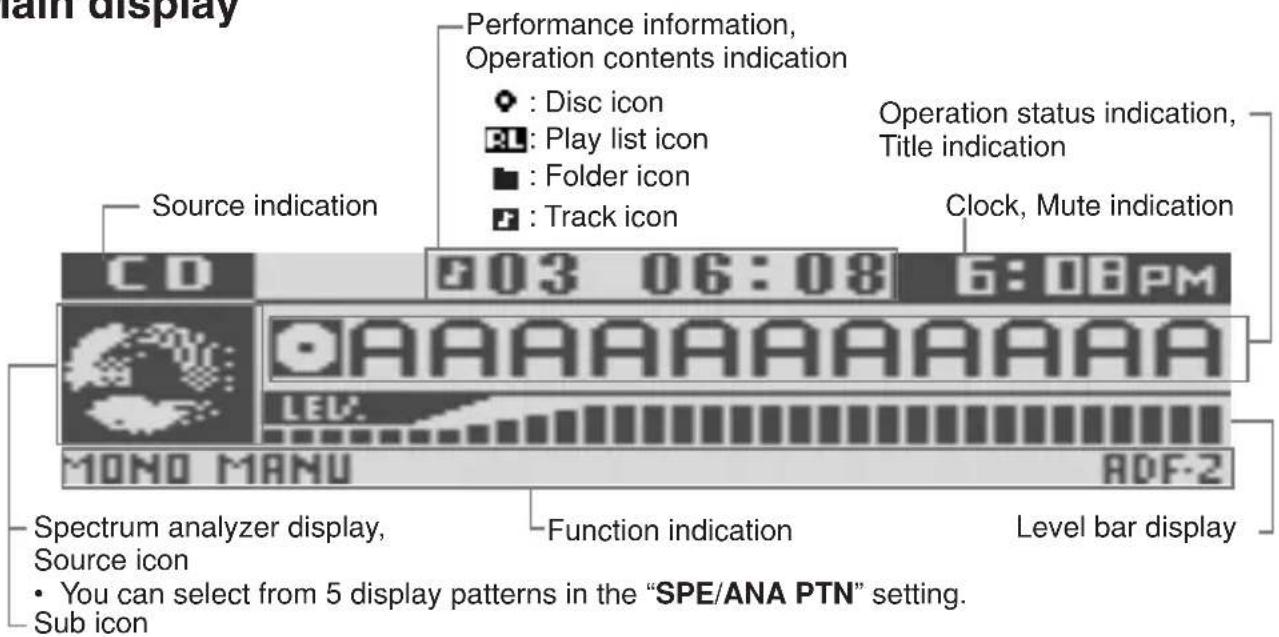 Main display Performance information, Operation contents indication ◆: Disc icon PL: Play list icon ■: Folder icon +: Track icon Operation status indication, Title indication Source indication Clock, Mute indication CD 603 06:08 6:08PM OAAAAAAAAAAAAA LEV. MONO MANU ADF-2 Spectrum analyzer display, Source icon • You can select from 5 display patterns in the "SPE/ANA PTN" setting. Sub icon Function indication Level bar display