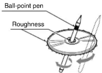 Ball-point pen Roughness