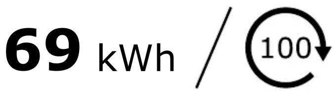 69 kWh / 100