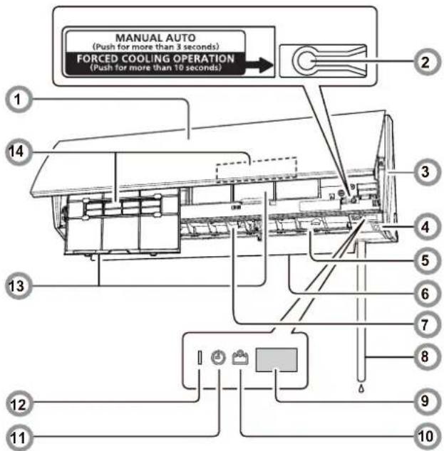 MANUAL AUTO (Push for more than 3 seconds) FORCED COOLING OPERATION (Push for more than 10 seconds)