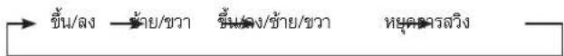 ขึ้น/ลง →ชาย/ขวา ขึ้น/ลง/ข้าย/ขวา หยุดมารลวิง