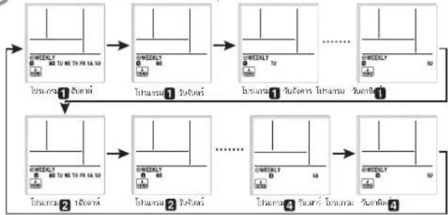 FUJITSU ASMG18CMCA - การดำเนินการตั้งเวลา (ต่อ) - 1