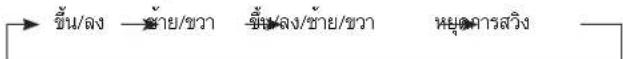 FUJITSU ASMG18CMCA - ปุ่ม SWING - 2