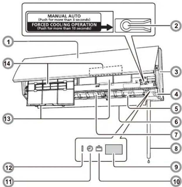 MANUAL AUTO (Push for more than 3 seconds) FORCED COOLING OPERATION (Push for more than 10 seconds)
