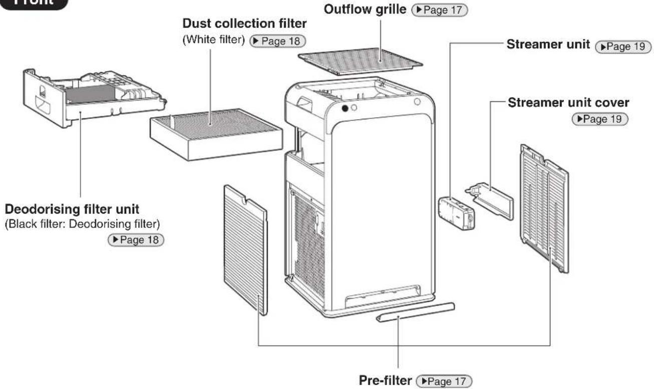 Dust collection filter (White filter) ▶ Page 18 Outflow grille ▶ Page 17 Deodorising filter unit (Black filter: Deodorising filter) ▶ Page 18 Pre-filter ▶ Page 17 Streamer unit ▶ Page 19 Streamer unit cover ▶ Page 19