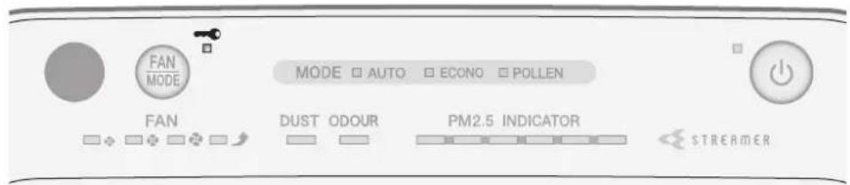 FAN MODE MODE □ AUTO □ ECONO □ POLLEN FAN DUST ODOUR PM2.5 INDICATOR STREAMER